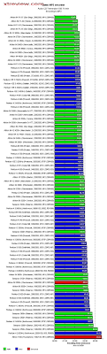 Abundant Amd Pentium Comparison Chart Amd Vs Intel Speed