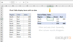 pivot table display items with no data
