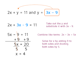 Substitution Method P3 Kate S Math