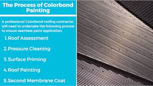 Painting A Colorbond Roof Can It Be
