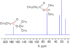 Additionally, all 1h and 13c nmr spectra were recorded using deuterated chloroform stored under anhydrous conditions as the solvent. Interpreting C 13 Nmr Spectra