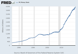 M1 Money Stock M1ns Fred St Louis Fed