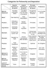 24 Rigorous Enlightenment Thinkers Chart With Answers