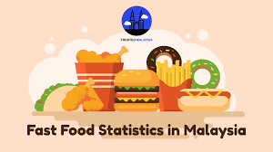 fast food statistics in msia pre