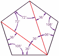 interior angles of polygons