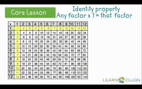 Identify Patterns On A Multiplication Chart Learnzillion