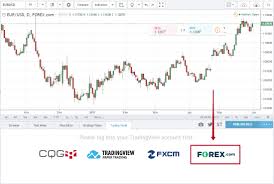 Trade With Forex Com Directly On Tradingview Tradingview Blog