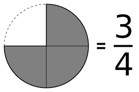 File Pie Chart Example 01 Svg Wikimedia Commons