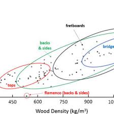 pdf the sound of trees wood selection