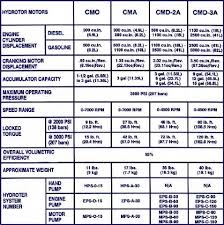 Johnson Outboard Rpm Chart