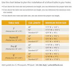Billiard Table Size Chart Table Decorating Ideas