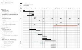 Ms Project Schedule Template Project Templates Free Download