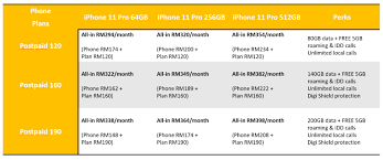 Enjoy rm0 upfront payment, 0% interest rate, free phone upgrade, and 365 phone protection. Iphone 11 Max Pro Digi