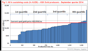 If Roubinis Right 1 000 Gold Catastrophic For Gold Miners