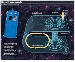 Unfortunately, time travel is not represented clearly or consistently, therefore time travel is very confusing to the average person. The Big Question Is Time Travel Possible And Is There Any Chance That It Will Ever Take Place The Independent The Independent