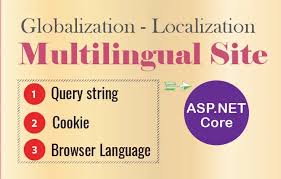localization in asp net core