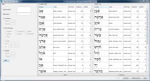 Basics Of Biblical Hebrew Gary D Pratico And Miles V Van