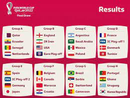 World Cup Draw 2022 Group Of Death gambar png