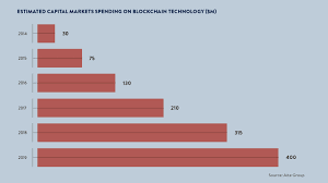 The Future Of Blockchain In 8 Charts Raconteur