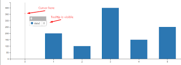 Bar Chart Tooltip Is Visible Only When Bar Hovered Issue