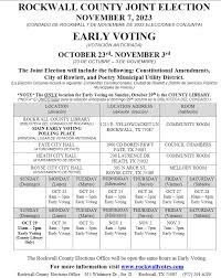 Rockwall County Voting Polling