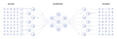 This way, chainlink allows smart contracts to communicate with external resources on their own. Chainlink Price Link Chart Market Cap And Info Coingecko