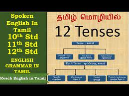 of tenses with exles in tamil