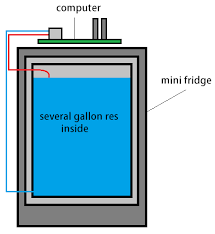 You can use an ac powered fan and switch it with an ssr or a computer fan. Mini Fridge Water Cooler Cooling Level1techs Forums