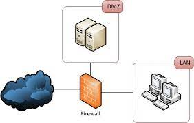 Information Security Stack Exchange gambar png