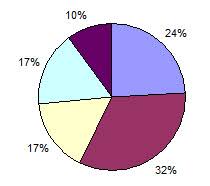 Check Out This Complete Pie Chart Maker Mathcracker Com