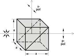 cube polarizing beamsplitters eksma