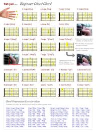 11 Prototypal Power Chords Chart Pdf