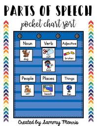 Parts Of Speech Pocket Chart Sort Nouns Verbs Adjectives