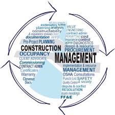 7 Areas Of Commercial Construction Management