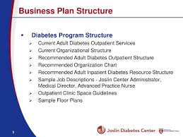 Ppt Joslin Diabetes Center Affililated Programs Business