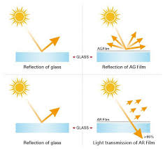 anti reflective anti glare protection