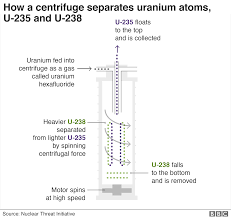 What is uranium used for? Uranium 235 Et 238