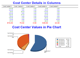charting column summary values in a pie