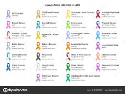 Awareness Color Ribbons Meanings Chart Stock Vector