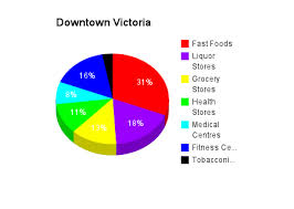 Conclusion Social Determinants Of Health In Victoria B C