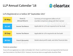 Limited Liability Partnership Llp Annual E Filing Form 8