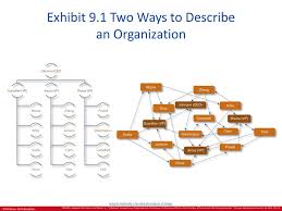 Organizational Agility Ppt Download