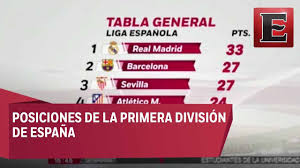 La tabla de posiciones de primera a para la 2021, actualizada al instante al final de cada partido. Tabla De Posiciones De La Liga Espanola En 2020 Tabla Posiciones Diseno Grafico Cartel