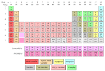 element-nedir-kısaca-açıklayınız