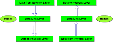 data link layer of osi reference model