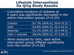 PPT - Prevention of Type 2 Diabetes Mellitus PowerPoint Presentation, free  download - ID:3199413