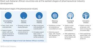 Licenses cover cultivation (for medical purposes); Evaluating The Sub Saharan African Pharmaceutical Market Mckinsey