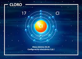 Cloro elemento químico 
</p>
<div class='bookmark'>
		<table align='left' border='0' cellpadding='0' width='100%'>
		<tr><td><span class='pushbutton'><a href='http://delicious.com/post?url=https%3A%2F%2Fwww.emiliosilveravazquez.com%2Fblog%2F2021%2F01%2F29%2Fatomos-y-cuerpos-i%2F&title=No+es+facil+entender+la+materia' title='Delicious' target='_blank' rel='nofollow'><img src='https://www.emiliosilveravazquez.com/blog/wp-content/plugins/knxdt-bookmarks-wordpress-plugin/images/delicious.png'  alt='' class='book_img' border='none' style='margin:1px; padding: 0;'  /></a></span><span class='pushbutton'><a href='http://digg.com/submit?url=https%3A%2F%2Fwww.emiliosilveravazquez.com%2Fblog%2F2021%2F01%2F29%2Fatomos-y-cuerpos-i%2F&title=No+es+facil+entender+la+materia' title='Digg' target='_blank' rel='nofollow'><img src='https://www.emiliosilveravazquez.com/blog/wp-content/plugins/knxdt-bookmarks-wordpress-plugin/images/digg.png'  alt='' class='book_img' border='none' style='margin:1px; padding: 0;'  /></a></span><span class='pushbutton'><a href='http://www.google.com/bookmarks/mark?op=edit&bkmk=https%3A%2F%2Fwww.emiliosilveravazquez.com%2Fblog%2F2021%2F01%2F29%2Fatomos-y-cuerpos-i%2F&title=No+es+facil+entender+la+materia' title='Google' target='_blank' rel='nofollow'><img src='https://www.emiliosilveravazquez.com/blog/wp-content/plugins/knxdt-bookmarks-wordpress-plugin/images/google.png'   alt='' class='book_img' border='none' style='margin:1px; padding: 0;'  /></a></span><span class='pushbutton'><a href='http://myweb2.search.yahoo.com/myresults/bookmarklet?u=https%3A%2F%2Fwww.emiliosilveravazquez.com%2Fblog%2F2021%2F01%2F29%2Fatomos-y-cuerpos-i%2F&t=No+es+facil+entender+la+materia' title='Yahoo' target='_blank' rel='nofollow'><img src='https://www.emiliosilveravazquez.com/blog/wp-content/plugins/knxdt-bookmarks-wordpress-plugin/images/yahoo.png'  alt='' class='book_img' border='none' style='margin:1px; padding: 0;'  /></a></span><span class='pushbutton'><a href='http://www.technorati.com/faves?add=https%3A%2F%2Fwww.emiliosilveravazquez.com%2Fblog%2F2021%2F01%2F29%2Fatomos-y-cuerpos-i%2F' title='Technorati' target='_blank' rel='nofollow'><img src='https://www.emiliosilveravazquez.com/blog/wp-content/plugins/knxdt-bookmarks-wordpress-plugin/images/technorati.png'  alt='' class='book_img' border='none' style='margin:1px; padding: 0;'  /></a></span><span class='pushbutton'><a href='http://meneame.net/submit.php?url=https%3A%2F%2Fwww.emiliosilveravazquez.com%2Fblog%2F2021%2F01%2F29%2Fatomos-y-cuerpos-i%2F' title='Meneame' target='_blank' rel='nofollow'><img src='https://www.emiliosilveravazquez.com/blog/wp-content/plugins/knxdt-bookmarks-wordpress-plugin/images/meneame.png'  alt='' class='book_img' border='none' style='margin:1px; padding: 0;'  /></a></span><span class='pushbutton'><a href='http://enchilame.com/submit.php?url=https://www.emiliosilveravazquez.com/blog/2021/01/29/atomos-y-cuerpos-i/' target='_blank' rel='nofollow'><img title='Enchilame' src='https://www.emiliosilveravazquez.com/blog/wp-content/plugins/knxdt-bookmarks-wordpress-plugin/images/enchilame.png'  alt='' class='book_img' border='none' style='margin:1px; padding: 0;'  /></a></span><span class='pushbutton'><a href='http://www.blinklist.com/index.php?Action=Blink/addblink.php&Description=&Url=https%3A%2F%2Fwww.emiliosilveravazquez.com%2Fblog%2F2021%2F01%2F29%2Fatomos-y-cuerpos-i%2F&title=No+es+facil+entender+la+materia' title='BlinkList' target='_blank' rel='nofollow'><img src='https://www.emiliosilveravazquez.com/blog/wp-content/plugins/knxdt-bookmarks-wordpress-plugin/images/blinklist.png'  alt='' class='book_img' border='none' style='margin:1px; padding: 0;'  /></a></span><span class='pushbutton'><a href='http://reddit.com/submit?url=https%3A%2F%2Fwww.emiliosilveravazquez.com%2Fblog%2F2021%2F01%2F29%2Fatomos-y-cuerpos-i%2F&title=No+es+facil+entender+la+materia' title='Reddit' target='_blank' rel='nofollow'><img src='https://www.emiliosilveravazquez.com/blog/wp-content/plugins/knxdt-bookmarks-wordpress-plugin/images/reddit.png'  alt='' class='book_img' border='none' style='margin:1px; padding: 0;'  /></a></span><span class='pushbutton'><a href='http://www.tecnologiadiaria.com/2009/07/abrir-com-hotmail-correo.html' target='_blank' title='hotmail'><img src='https://www.emiliosilveravazquez.com/blog/wp-content/plugins/knxdt-bookmarks-wordpress-plugin/images/linklove.png' alt='hotmail correo' class='book_img' border='none' style='margin:1px; padding: 0;' /></a></span><span class='pushbutton'><a href='http://bitacoras.com/votar/anotacion/externo/mini/www.emiliosilveravazquez.com/blog/2021/01/29/atomos-y-cuerpos-i/' title='Bitacoras.com' target='_blank' rel='nofollow'><img src='https://www.emiliosilveravazquez.com/blog/wp-content/plugins/knxdt-bookmarks-wordpress-plugin/images/bitacoras.png'  alt='' class='book_img' border='none' style='margin:1px; padding: 0;'  /></a></span><span class='pushbutton'><a href='http://www.wikio.es/vote?url=https%3A%2F%2Fwww.emiliosilveravazquez.com%2Fblog%2F2021%2F01%2F29%2Fatomos-y-cuerpos-i%2F' title='Wikio' target='_blank' rel='nofollow'><img src='https://www.emiliosilveravazquez.com/blog/wp-content/plugins/knxdt-bookmarks-wordpress-plugin/images/wikio.png'   alt='' class='book_img' border='none' style='margin:1px; padding: 0;'   /></a></span><span class='pushbutton'><a href='http://friendfeed.com/?url=https%3A%2F%2Fwww.emiliosilveravazquez.com%2Fblog%2F2021%2F01%2F29%2Fatomos-y-cuerpos-i%2F&title=No+es+facil+entender+la+materia' title='Friend Feed' target='_blank' rel='nofollow'><img src='https://www.emiliosilveravazquez.com/blog/wp-content/plugins/knxdt-bookmarks-wordpress-plugin/images/friendfeed.png'  alt='' class='book_img' border='none' style='margin:1px; padding: 0;'  /></a></span><span class='pushbutton'><a href='http://www.facebook.com/share.php?u=https%3A%2F%2Fwww.emiliosilveravazquez.com%2Fblog%2F2021%2F01%2F29%2Fatomos-y-cuerpos-i%2F&t=No+es+facil+entender+la+materia' title='Facebook' target='_blank' rel='nofollow'><img src='https://www.emiliosilveravazquez.com/blog/wp-content/plugins/knxdt-bookmarks-wordpress-plugin/images/facebook.png'  alt='' class='book_img' border='none' style='margin:1px; padding: 0;'  /></a></span><span class='pushbutton'><a href='http://twitter.com/home?status=No+es+facil+entender+la+materia: https%3A%2F%2Fwww.emiliosilveravazquez.com%2Fblog%2F2021%2F01%2F29%2Fatomos-y-cuerpos-i%2F' title='Twitter' target='_blank' rel='nofollow'><img src='https://www.emiliosilveravazquez.com/blog/wp-content/plugins/knxdt-bookmarks-wordpress-plugin/images/twitter.png'  alt='' class='book_img' border='none' style='margin:1px; padding: 0;'  /></a></span><span class='pushbutton'><a href='http://www.feedburner.com/fb/a/emailFlare?itemTitle=No+es+facil+entender+la+materia&uri=https%3A%2F%2Fwww.emiliosilveravazquez.com%2Fblog%2F2021%2F01%2F29%2Fatomos-y-cuerpos-i%2F' title='Enviar por Email' target='_blank' rel='nofollow'><img src='https://www.emiliosilveravazquez.com/blog/wp-content/plugins/knxdt-bookmarks-wordpress-plugin/images/email.png'  alt='' class='book_img' border='none' style='margin:1px; padding: 0;'  /></a></span><span style='font-weight:bold; padding-left: 5px;'><a href='http://wordpress.org/extend/plugins/knxdt-bookmarks-wordpress-plugin/' title='Plugin' rel='nofollow' target='_blank'>[?]</a></span></td></tr></table><br/><br/></div>	</div>

	<!--
	<rdf:RDF xmlns:rdf=