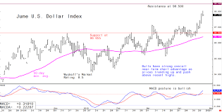 Thursdays Forex Analytical Charts April 25 Kitco News