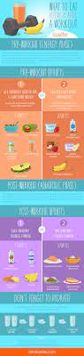eat before and after your workouts